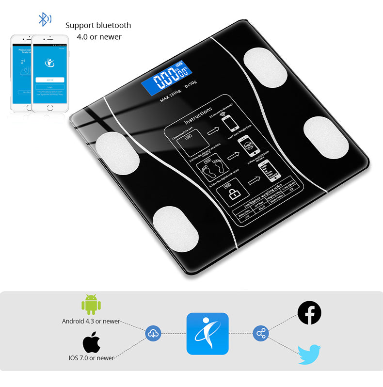 Cantar Bluetooth cu analiza corporala, display LED, sticla