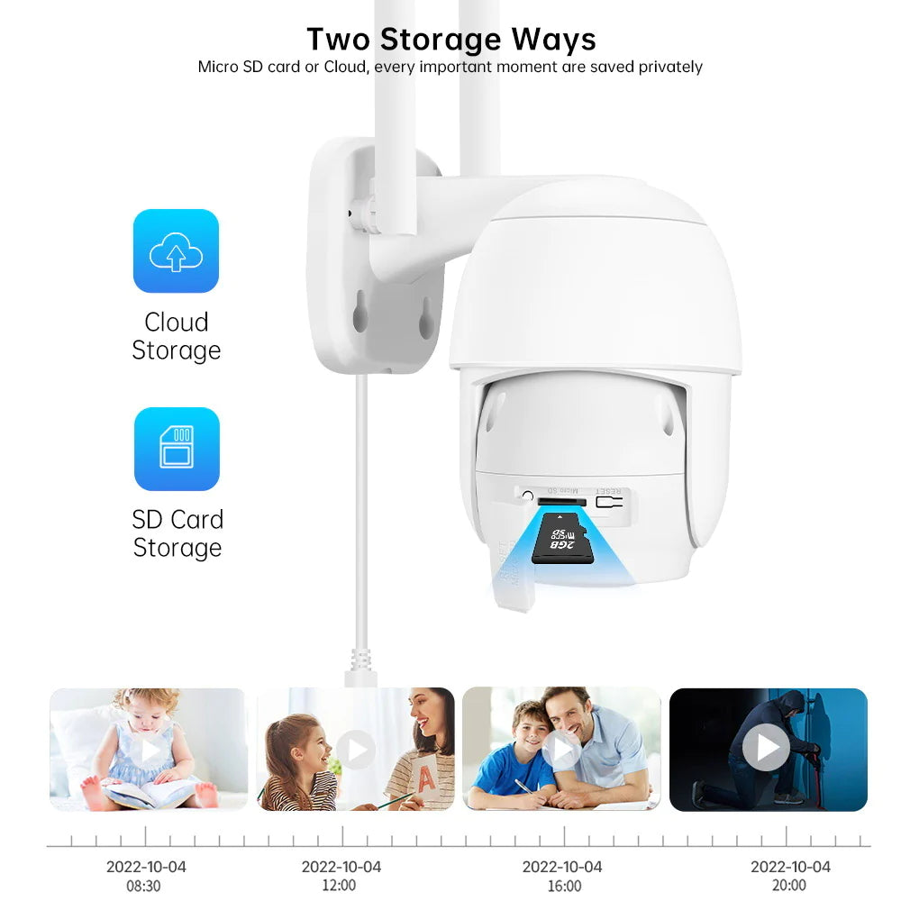 Pachet PROMO 1+1 GRATIS- Camera De Supraveghere Wifi IP