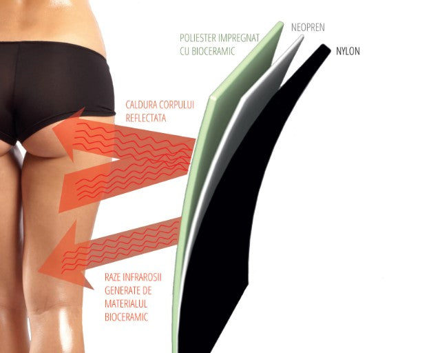 Centura tonifiere abdomen , neopren, Negru